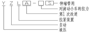 液壓拉緊型號說(shuō)明